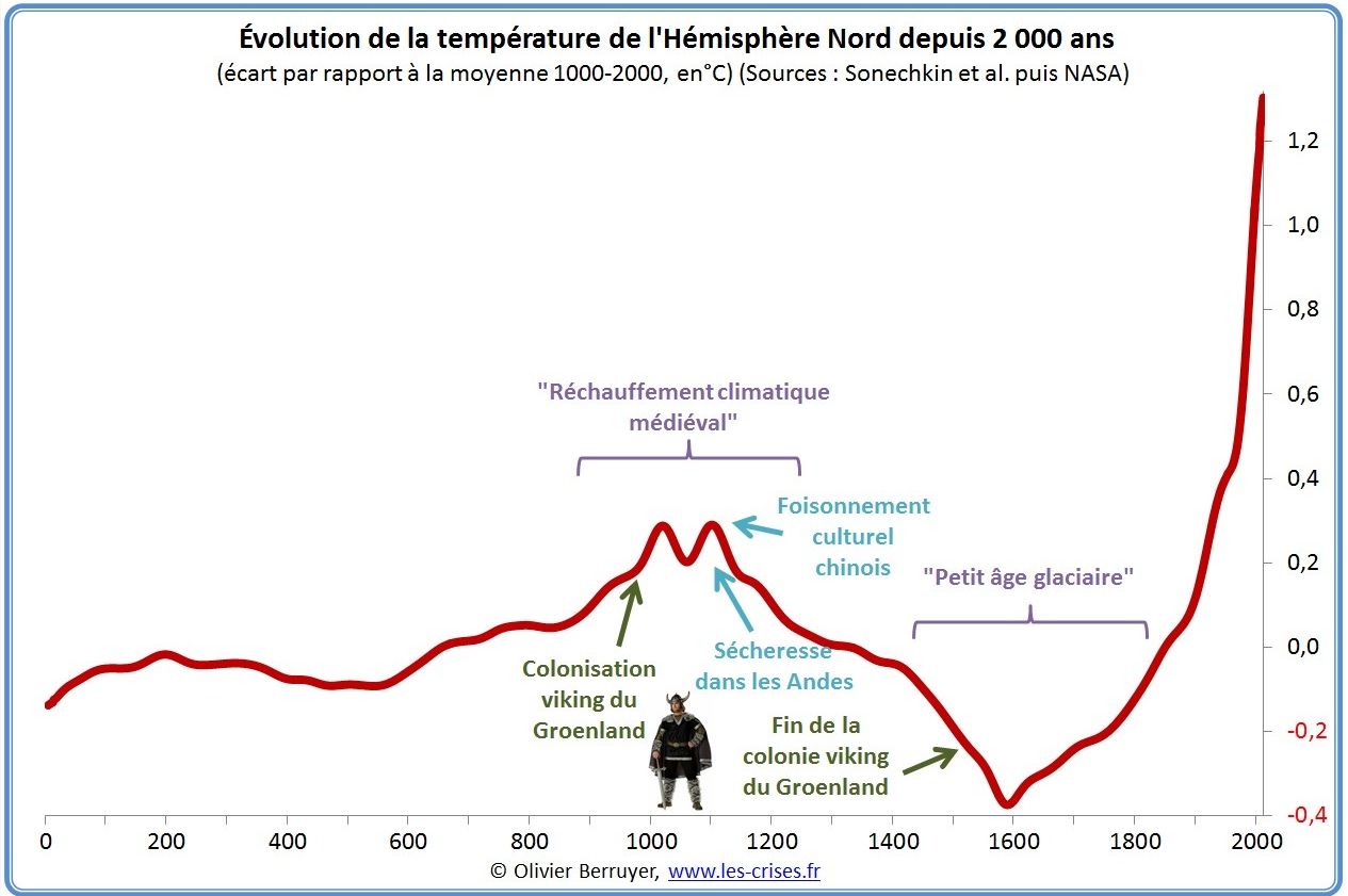 Conférence « Lhistoire du Climat » au Tiers Lieu de Senlis